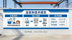 东升镇本地工厂讲解：说一遍公路压浆料和铁路压浆料的区别