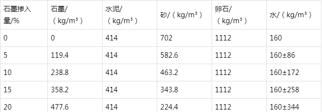 东升镇防静电水泥砂浆怎么做(附配比及施工方法)